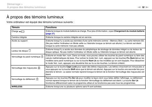 Sony VPCSA4A4E - VPCSA4A4E Mode d'emploi Fran&ccedil;ais