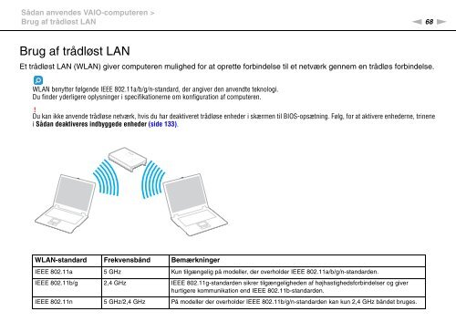 Sony VPCSA4A4E - VPCSA4A4E Mode d'emploi Danois