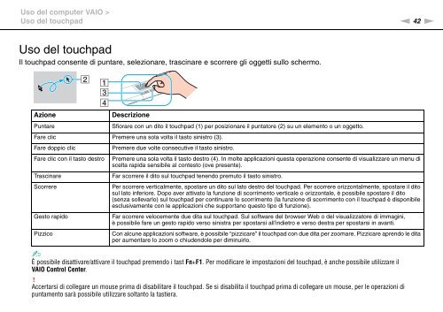 Sony VPCSA4A4E - VPCSA4A4E Mode d'emploi Italien