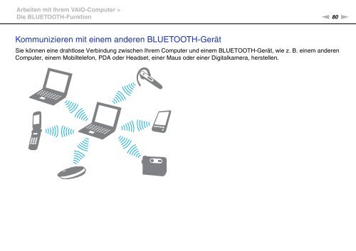 Sony VPCSA4A4E - VPCSA4A4E Mode d'emploi Allemand