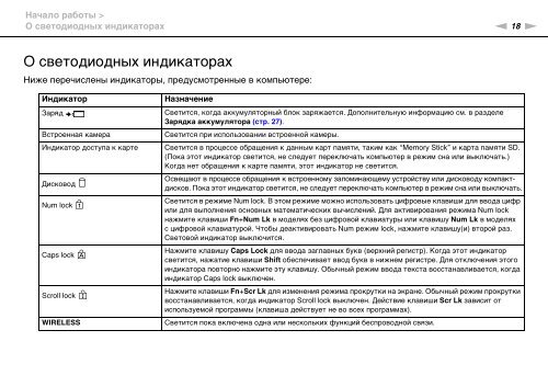 Sony VPCSA4A4E - VPCSA4A4E Mode d'emploi Russe