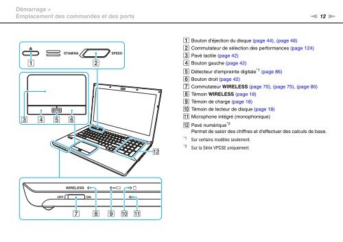 Sony VPCSA4A4E - VPCSA4A4E Mode d'emploi