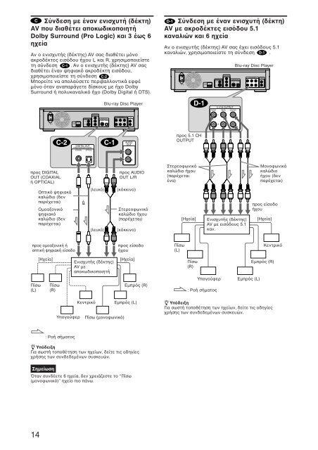 Sony BDP-S1E - BDP-S1E Mode d'emploi Grec