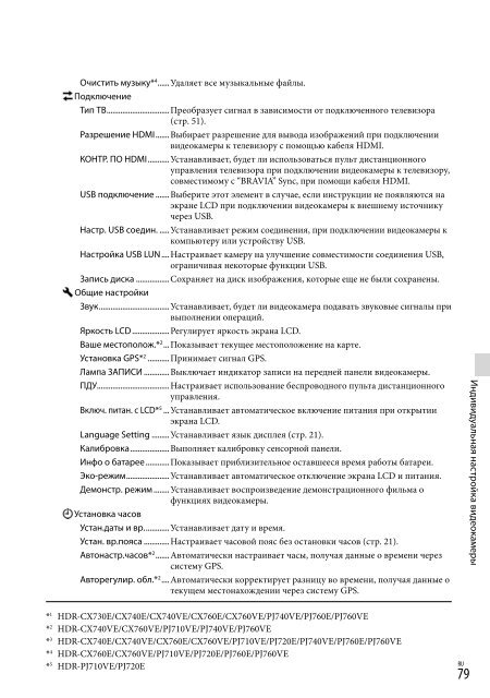 Sony HDR-PJ760E - HDR-PJ760E Consignes d&rsquo;utilisation Russe