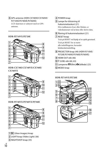 Sony HDR-PJ760E - HDR-PJ760E Consignes d&rsquo;utilisation Danois