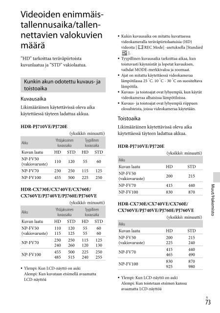 Sony HDR-PJ760E - HDR-PJ760E Consignes d&rsquo;utilisation Danois