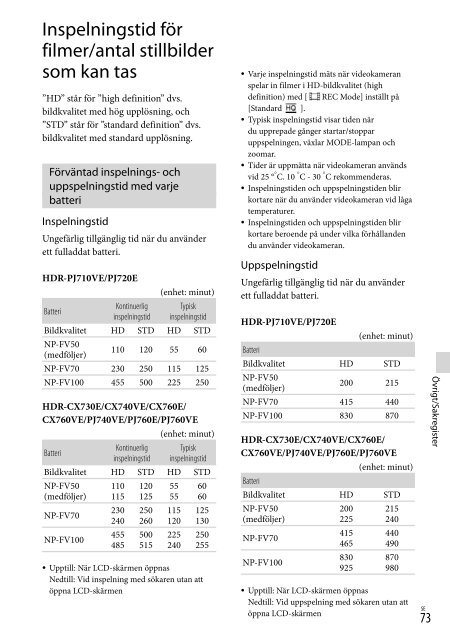 Sony HDR-PJ760E - HDR-PJ760E Consignes d&rsquo;utilisation Danois