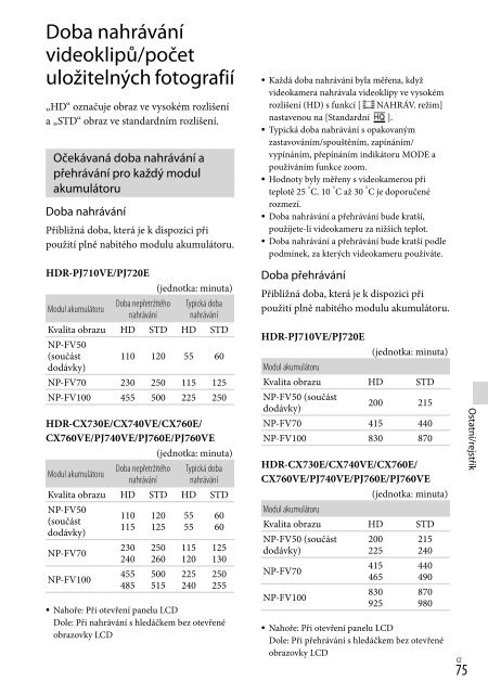 Sony HDR-PJ760E - HDR-PJ760E Consignes d&rsquo;utilisation Tch&egrave;que