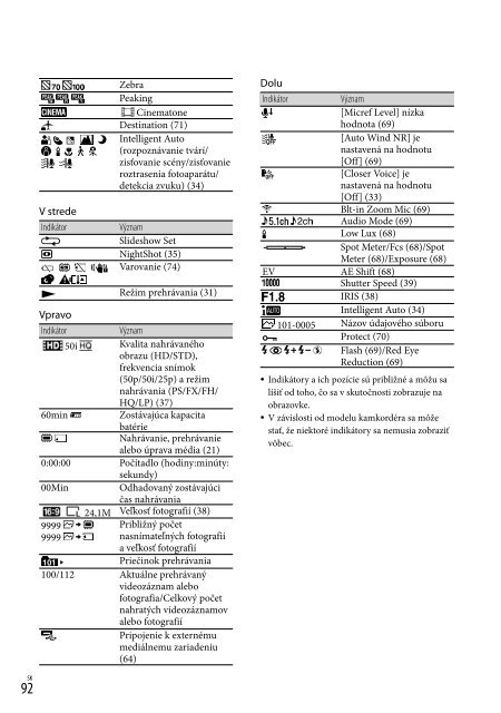 Sony HDR-PJ760E - HDR-PJ760E Consignes d&rsquo;utilisation Tch&egrave;que