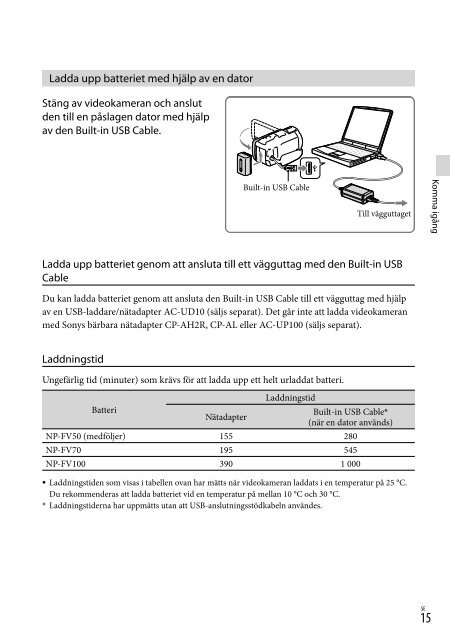 Sony HDR-PJ760E - HDR-PJ760E Consignes d&rsquo;utilisation Su&eacute;dois