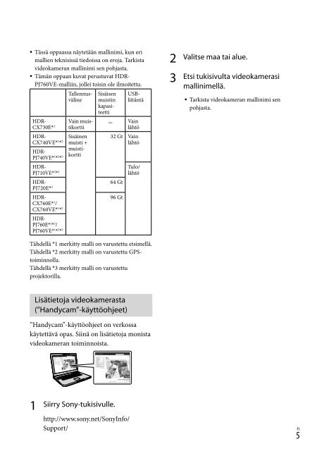 Sony HDR-PJ760E - HDR-PJ760E Consignes d&rsquo;utilisation Su&eacute;dois