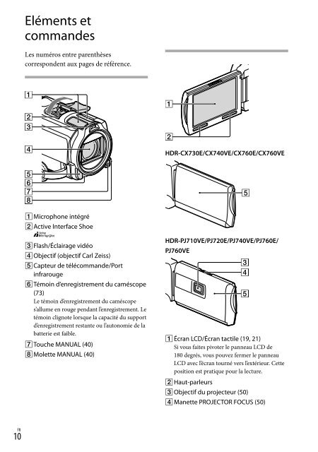 Sony HDR-PJ760E - HDR-PJ760E Consignes d&rsquo;utilisation