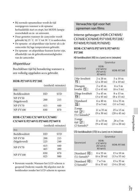 Sony HDR-PJ760E - HDR-PJ760E Consignes d&rsquo;utilisation