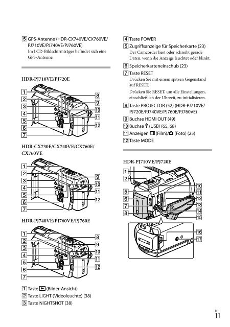 Sony HDR-PJ760E - HDR-PJ760E Consignes d&rsquo;utilisation N&eacute;erlandais