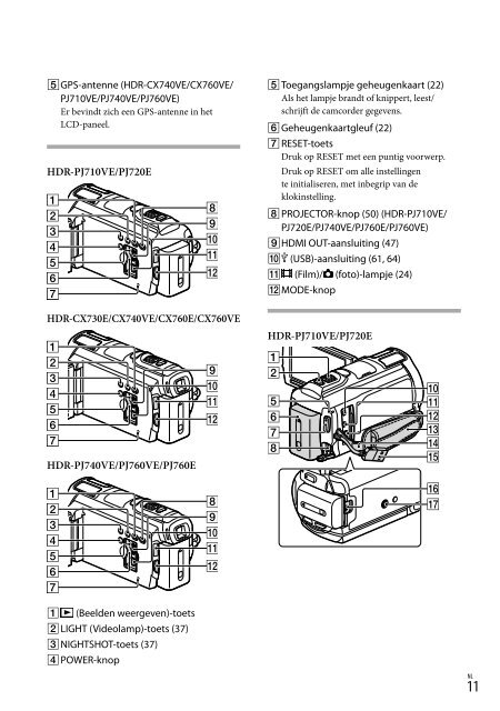 Sony HDR-PJ760E - HDR-PJ760E Consignes d&rsquo;utilisation N&eacute;erlandais