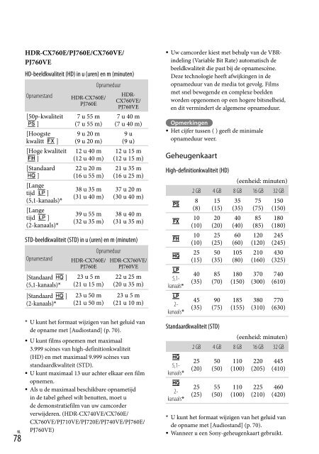 Sony HDR-PJ760E - HDR-PJ760E Consignes d&rsquo;utilisation N&eacute;erlandais