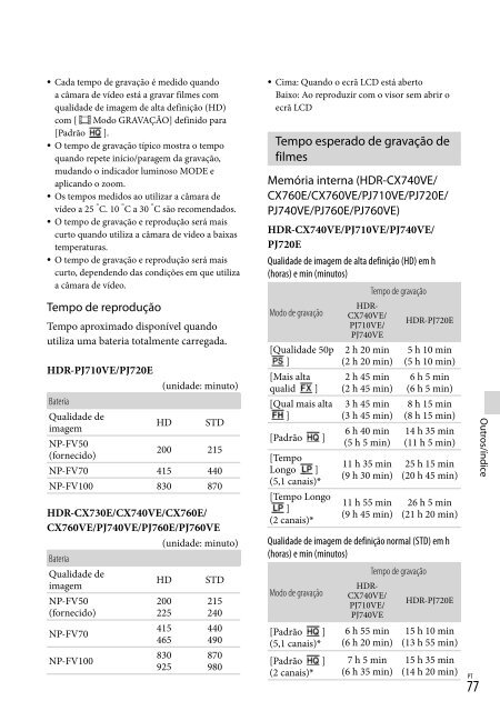 Sony HDR-PJ760E - HDR-PJ760E Consignes d&rsquo;utilisation Grec