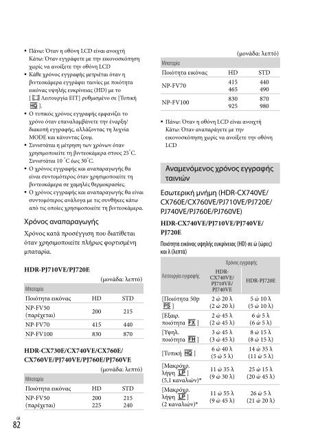 Sony HDR-PJ760E - HDR-PJ760E Consignes d&rsquo;utilisation Grec