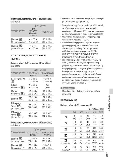 Sony HDR-PJ760E - HDR-PJ760E Consignes d&rsquo;utilisation Grec