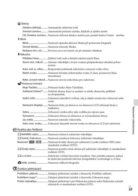 Sony HDR-PJ760E - HDR-PJ760E Consignes d&rsquo;utilisation Polonais