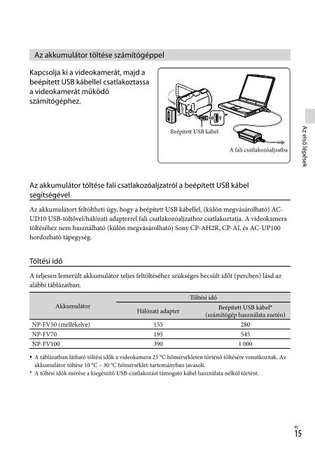 Sony HDR-PJ760E - HDR-PJ760E Consignes d&rsquo;utilisation Polonais