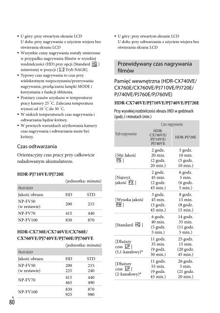 Sony HDR-PJ760E - HDR-PJ760E Consignes d&rsquo;utilisation Polonais