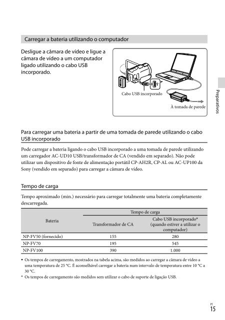 Sony HDR-PJ760E - HDR-PJ760E Consignes d&rsquo;utilisation Portugais