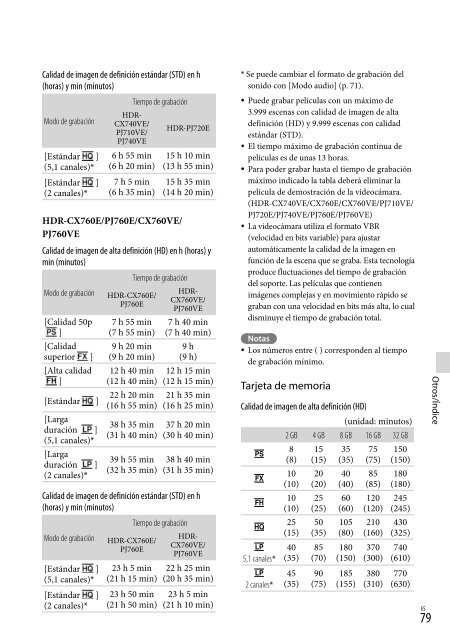 Sony HDR-PJ760E - HDR-PJ760E Consignes d&rsquo;utilisation Portugais