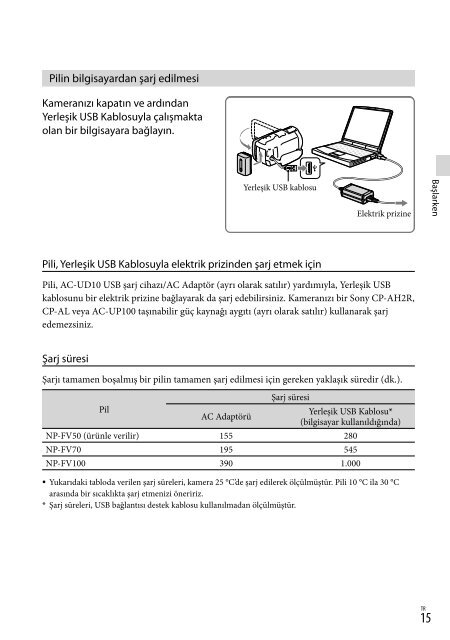 Sony HDR-PJ760E - HDR-PJ760E Consignes d&rsquo;utilisation Turc