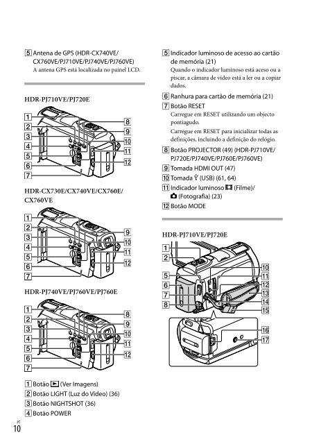 Sony HDR-PJ760E - HDR-PJ760E Consignes d&rsquo;utilisation Espagnol