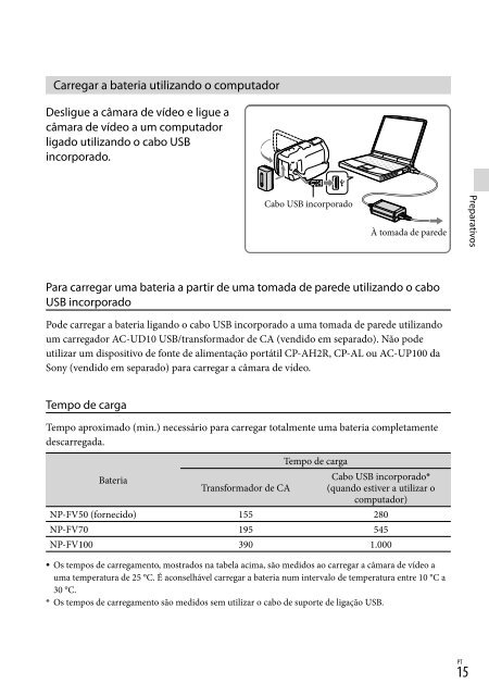 Sony HDR-PJ760E - HDR-PJ760E Consignes d&rsquo;utilisation Espagnol