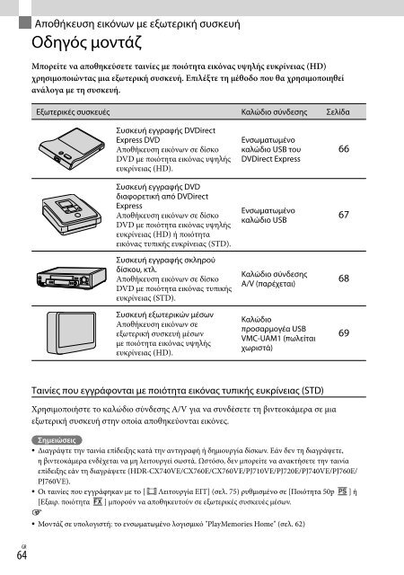 Sony HDR-PJ760E - HDR-PJ760E Consignes d&rsquo;utilisation Espagnol