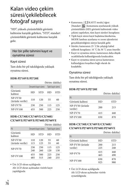 Sony HDR-PJ760E - HDR-PJ760E Consignes d&rsquo;utilisation Espagnol