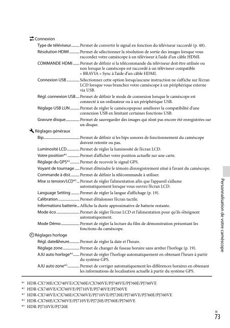 Sony HDR-PJ760E - HDR-PJ760E Consignes d&rsquo;utilisation Fran&ccedil;ais
