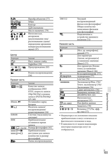 Sony HDR-PJ760E - HDR-PJ760E Consignes d&rsquo;utilisation Ukrainien