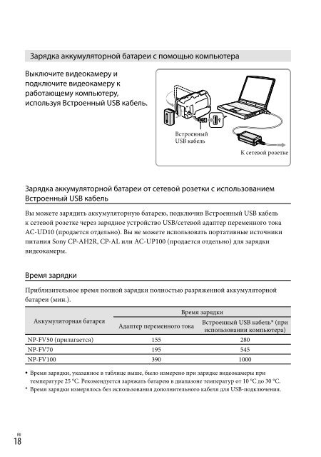 Sony HDR-PJ760E - HDR-PJ760E Consignes d&rsquo;utilisation Ukrainien