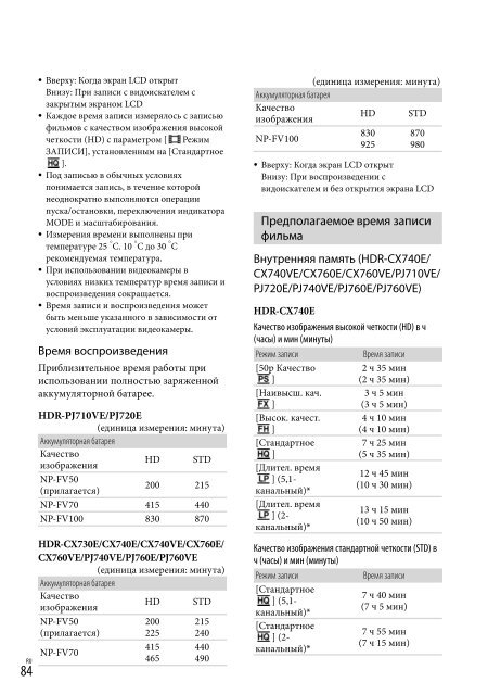 Sony HDR-PJ760E - HDR-PJ760E Consignes d&rsquo;utilisation Ukrainien