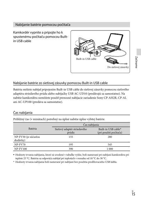 Sony HDR-PJ760E - HDR-PJ760E Consignes d&rsquo;utilisation Hongrois