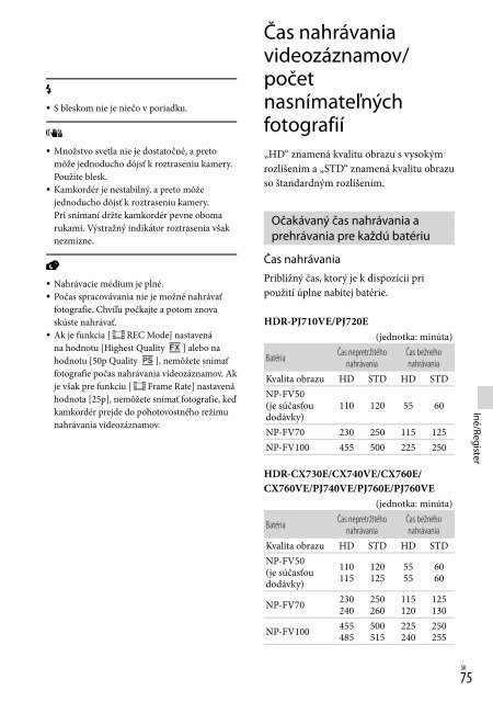 Sony HDR-PJ760E - HDR-PJ760E Consignes d&rsquo;utilisation Hongrois