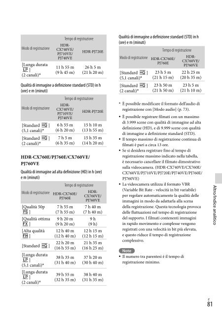 Sony HDR-PJ760E - HDR-PJ760E Consignes d&rsquo;utilisation Allemand