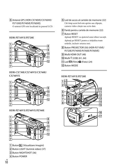 Sony HDR-PJ760E - HDR-PJ760E Consignes d&rsquo;utilisation Roumain