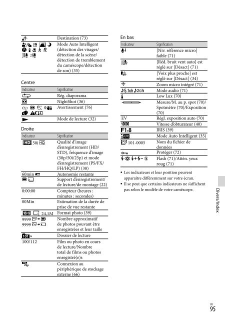 Sony HDR-PJ760E - HDR-PJ760E Consignes d&rsquo;utilisation Italien