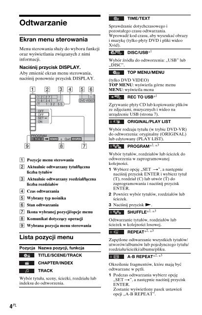 Sony DVP-SR150 - DVP-SR150 Consignes d&rsquo;utilisation Finlandais