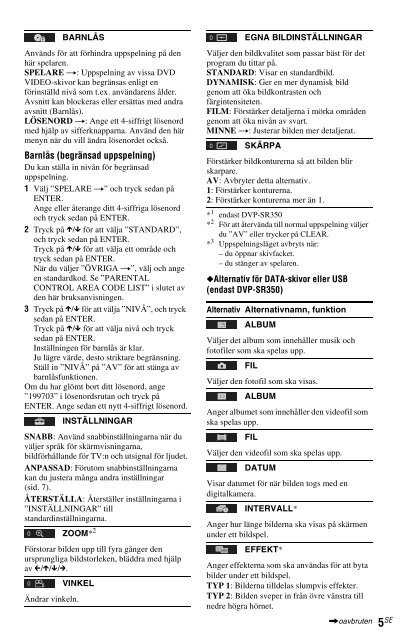 Sony DVP-SR150 - DVP-SR150 Consignes d&rsquo;utilisation Finlandais