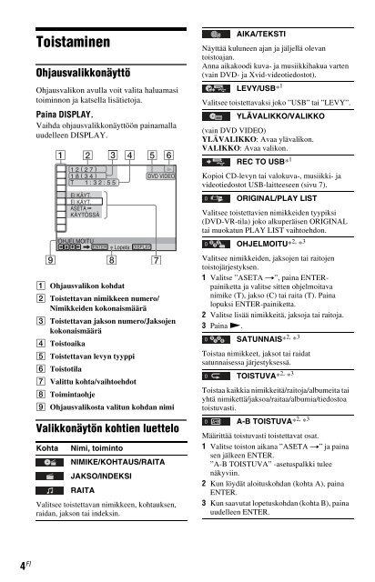 Sony DVP-SR150 - DVP-SR150 Consignes d&rsquo;utilisation Finlandais