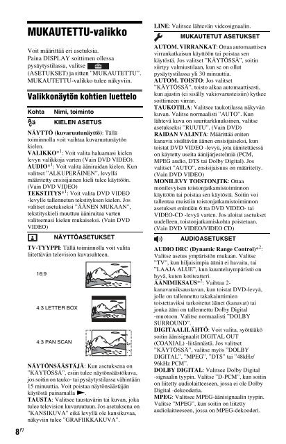 Sony DVP-SR150 - DVP-SR150 Consignes d&rsquo;utilisation Finlandais