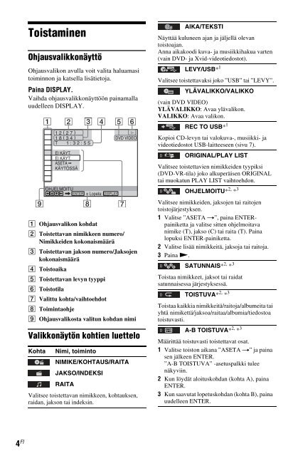 Sony DVP-SR150 - DVP-SR150 Consignes d&rsquo;utilisation