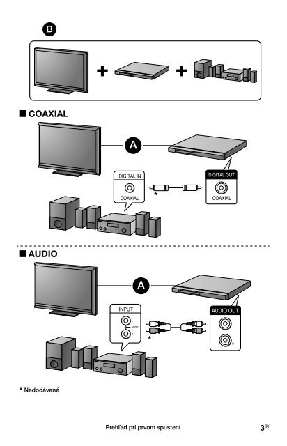 Sony DVP-SR150 - DVP-SR150 Mode d'emploi Slovaque