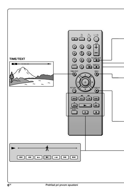 Sony DVP-SR150 - DVP-SR150 Mode d'emploi Slovaque