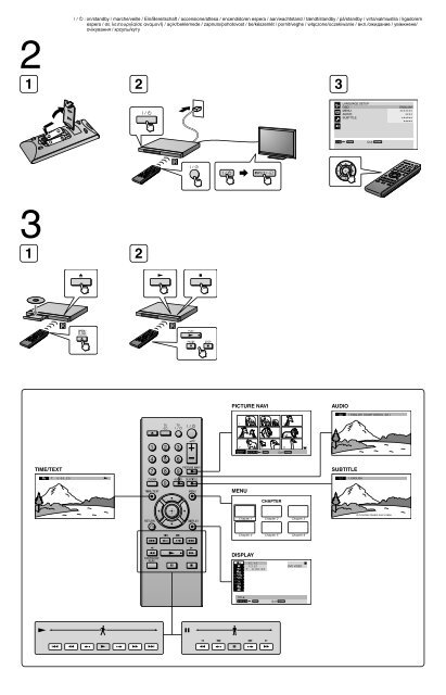 Sony DVP-SR150 - DVP-SR150 Guide de mise en route Anglais